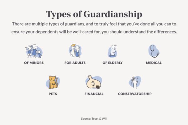 What is guardian law in U.S and how many types of Guardianship in the U.S? What is guardian law in U.S and how many types of Guardianship in the U.S?
